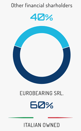Eurobearings Financial Sharholder