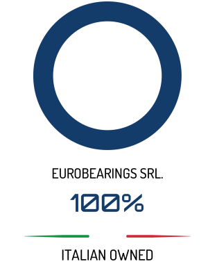 100% owned by Italy